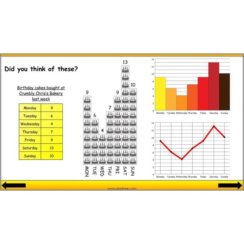Presenting Data - Image 24