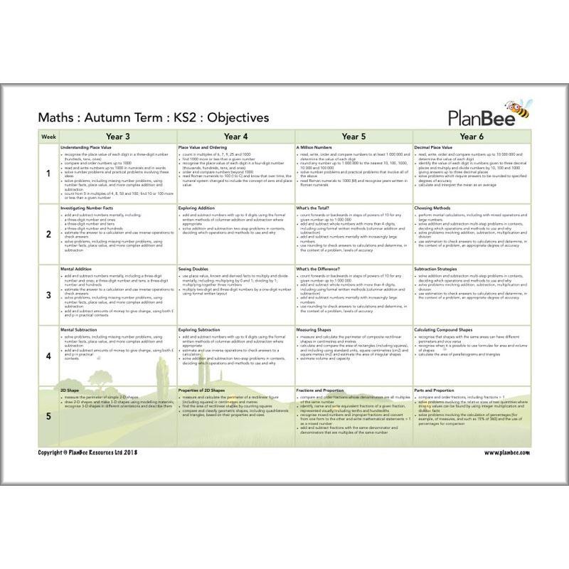Primary Maths Curriculum | KS1 and KS2 - Image 28