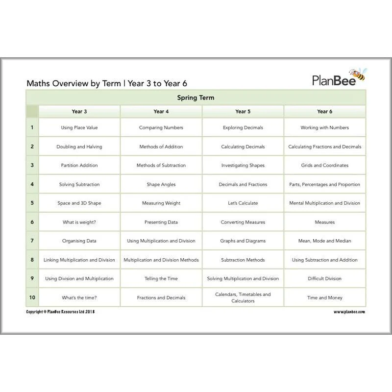 Primary Maths Curriculum | KS1 and KS2 - Image 5