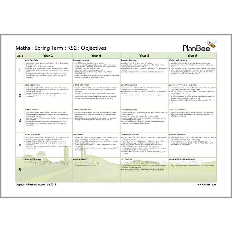 Primary Maths Curriculum | KS1 and KS2 - Image 6