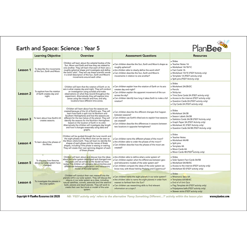 Space Topic Bundle - Image 4