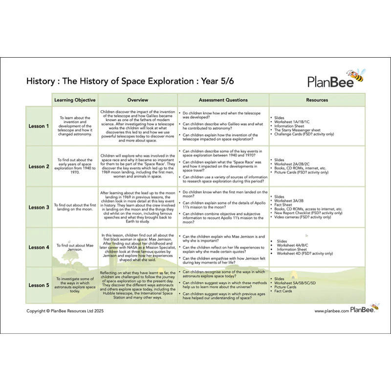 Space Topic Bundle - Image 5