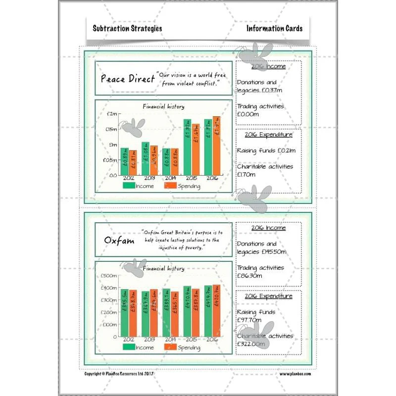 Subtraction Strategies - Image 42
