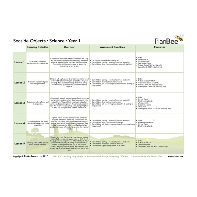 Sun, Sea and Sand Topic Bundle - Image 6