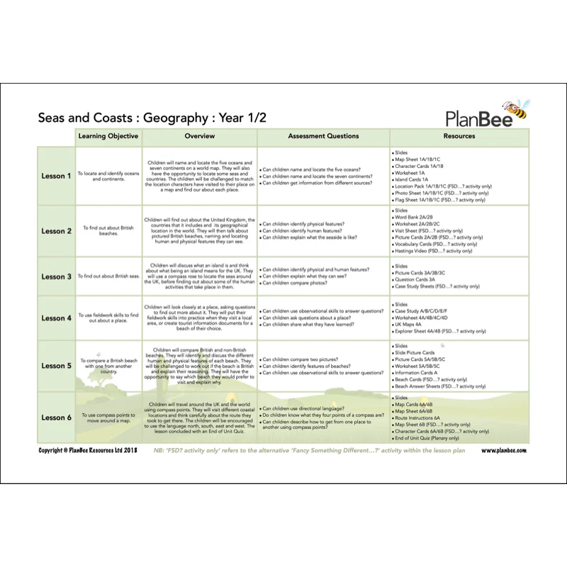 Sun, Sea and Sand Topic Bundle - Image 7