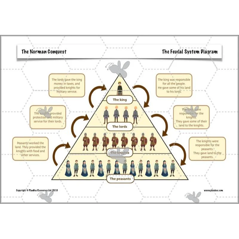 The Norman Conquest - Image 21