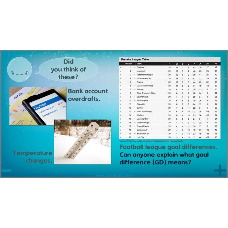 Using Subtraction and Addition - Image 39