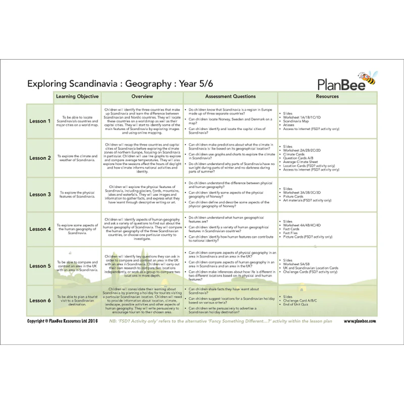 Vikings Topic Bundle - Image 7
