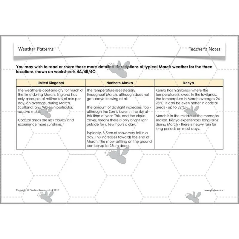 Weather Patterns - Image 43