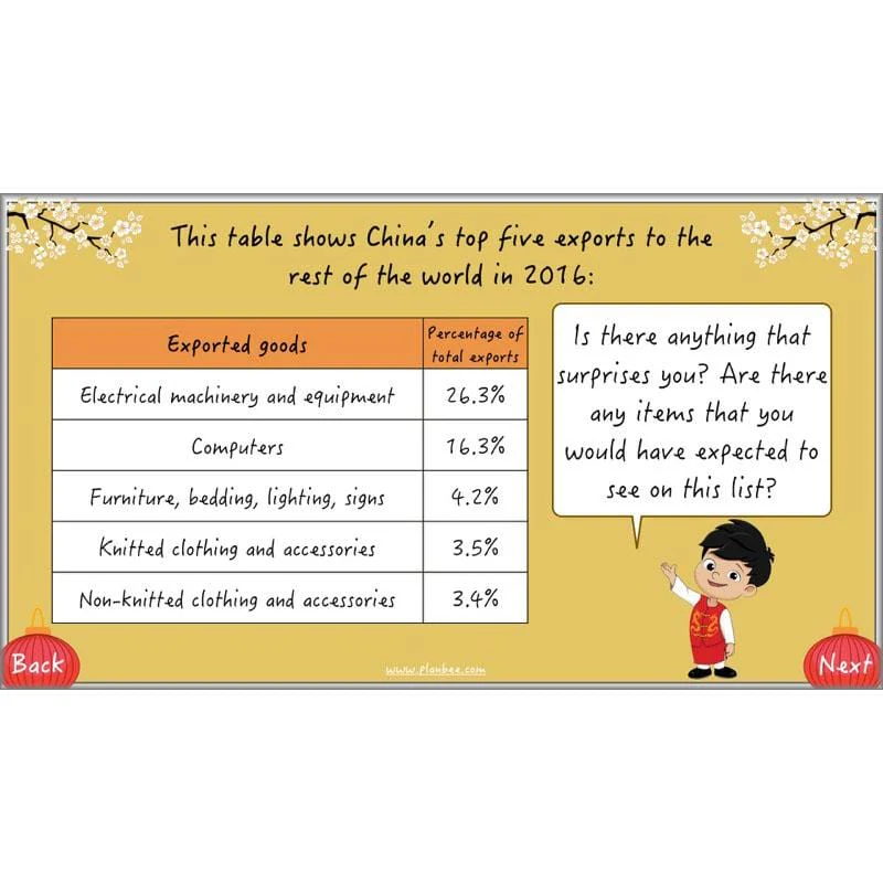 What is China Like? - Image 37