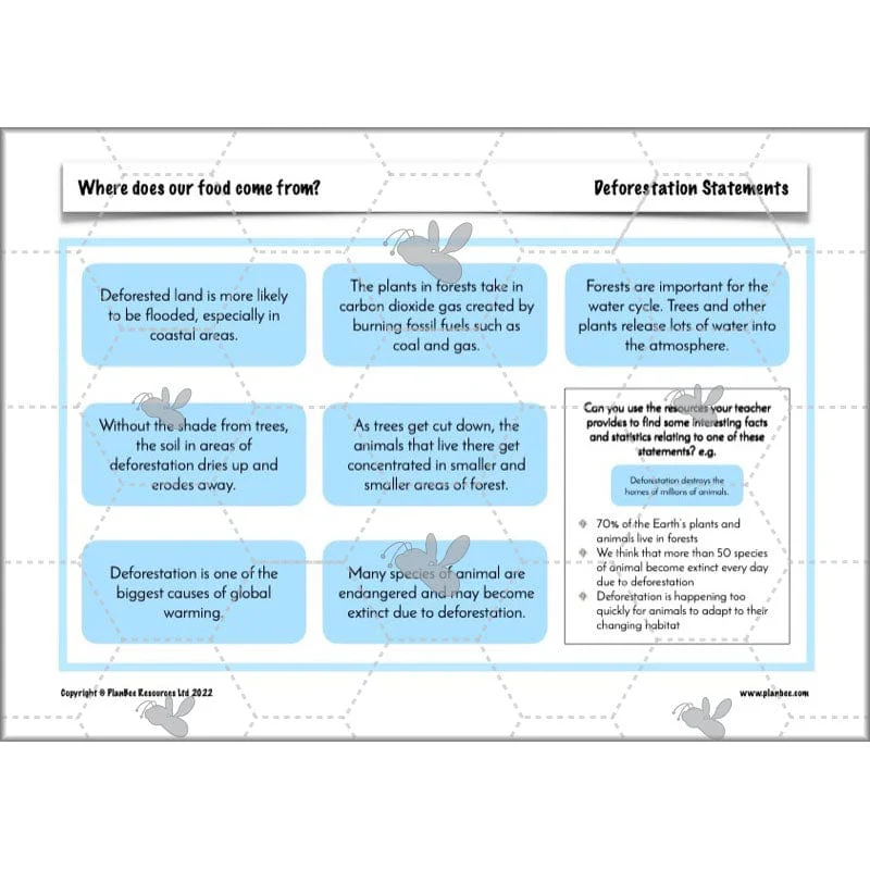 Where does our food come from? - Image 50