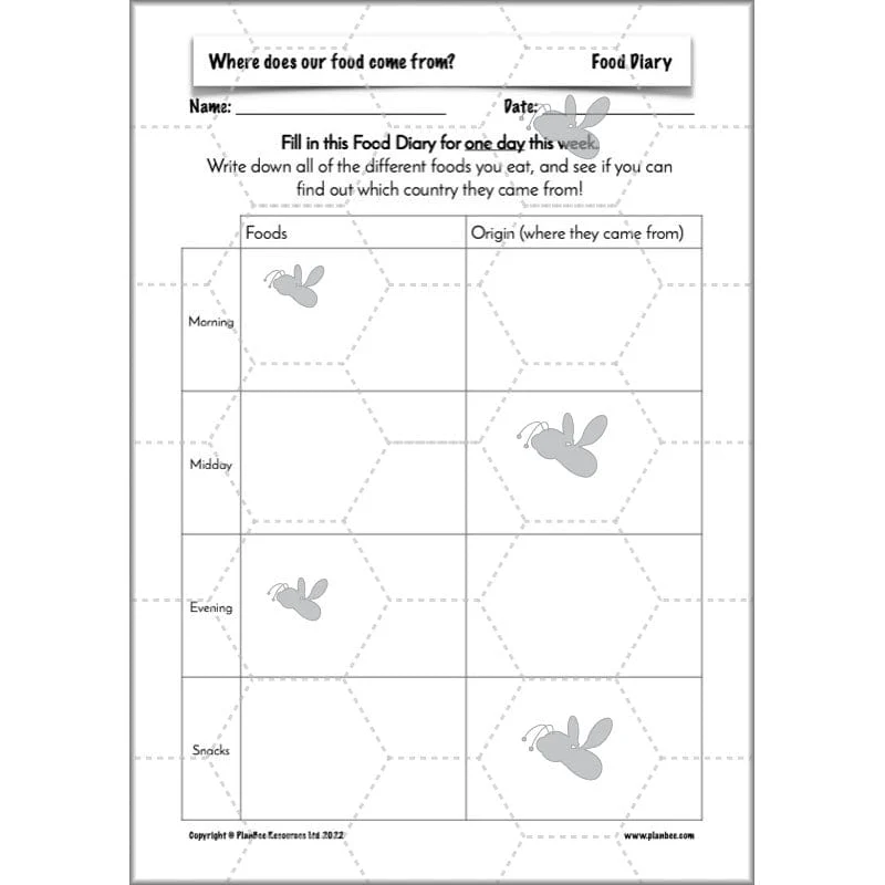 Where does our food come from? - Image 73