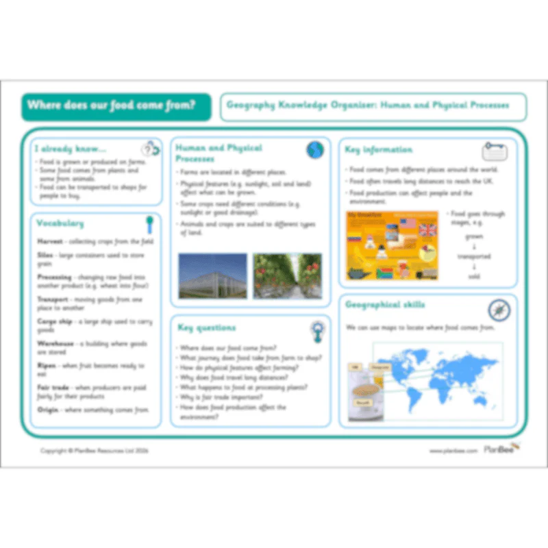 Where does our food come from? - Image 77