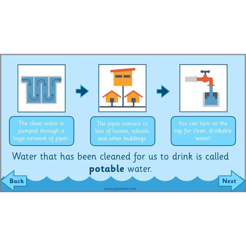 Where is Water? - Image 17