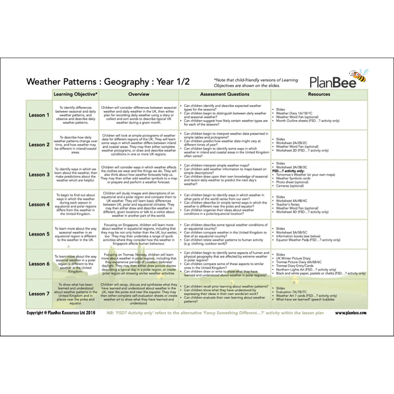 Wonderful Weather Topic Bundle - Image 5